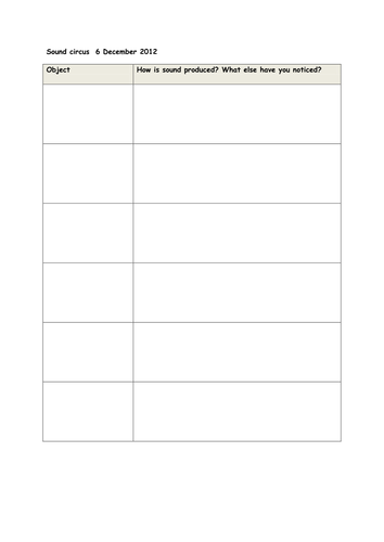 Sound circus and identify that sound