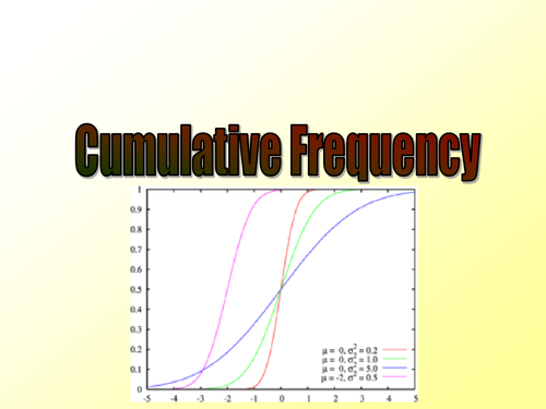 Cumulative Frequency and Box Plots lessons