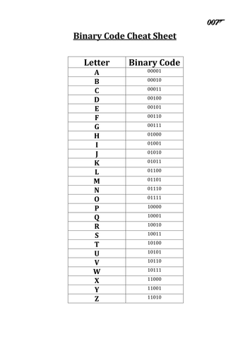 Binary options cheat code