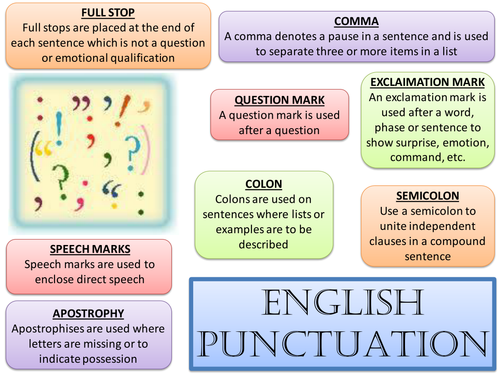 English Punctuation