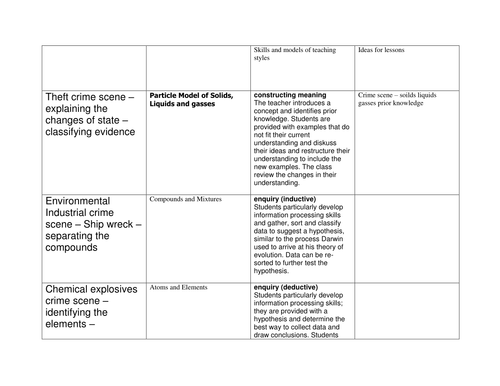 Scheme of work KS3 Forensics
