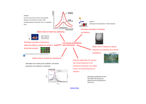 IB Physics topic 4 overviews SHM and  resonance