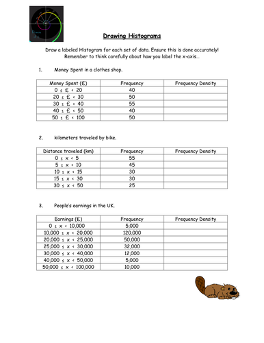 Histograms Lessons