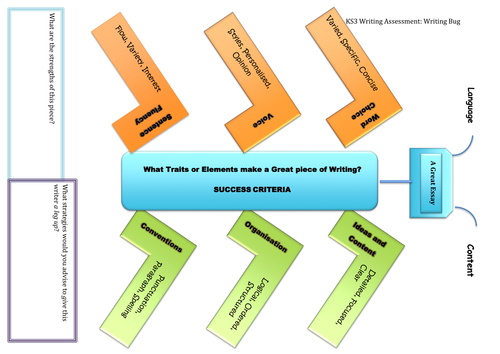 Writing Assessment for Peer and Self