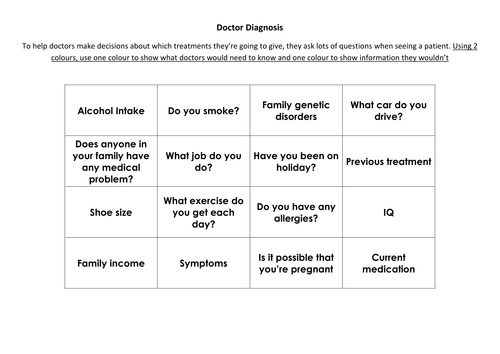 Doctor Diagnosis Activity