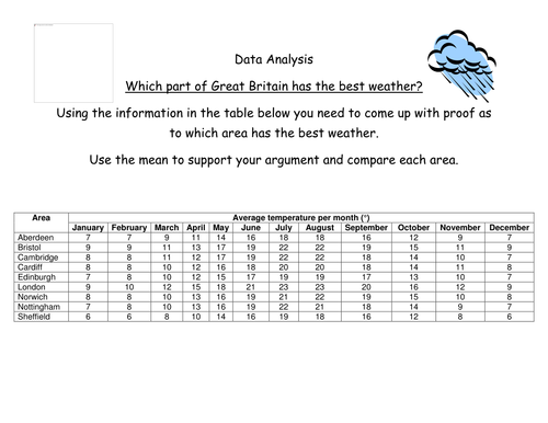 data-analysis-comparing-mean-values-teaching-resources