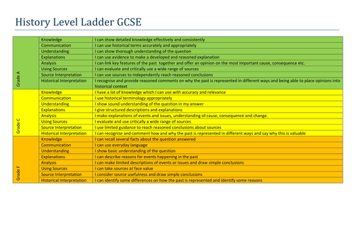 HISTORY LEVEL LADDER GCSE