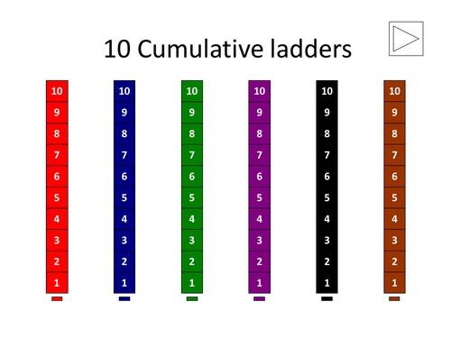 Team-building score keeping