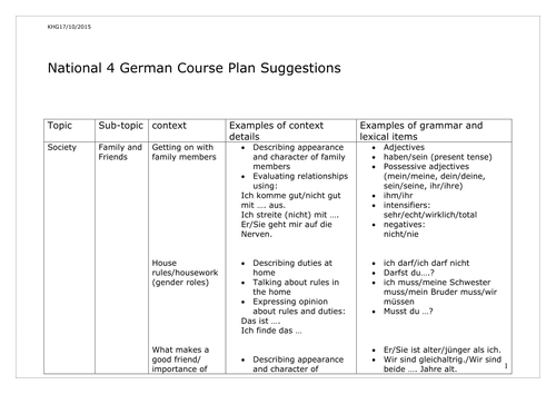 National 4 and National 5 German Course Plan