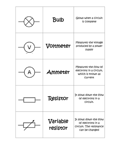 Circuit symbol Card sort by ncrumpton - UK Teaching Resources - TES