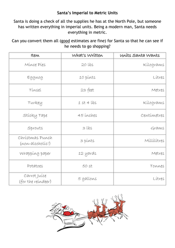 Santa's Imperial To Metric Units