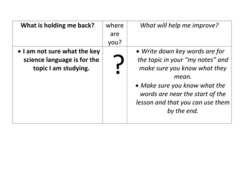 Improving written answers in science