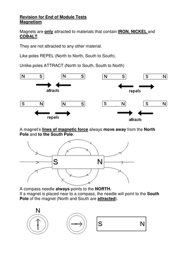 Magnets revision