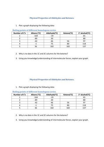 Aldehydes and Ketones