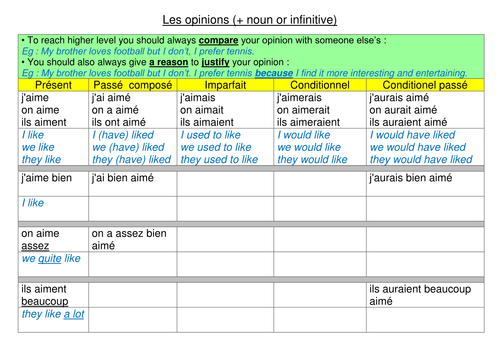 french-grammar-tenses