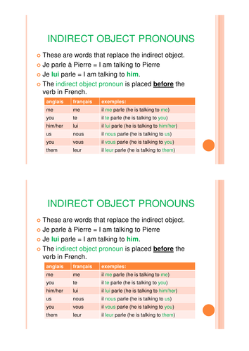 indirect-object-pronouns-french-teaching-resources