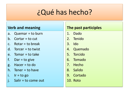 Present perfect tense