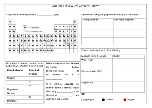 8E & F Materials revision aid