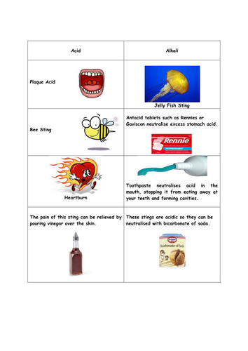 Everyday neutralization | Teaching Resources