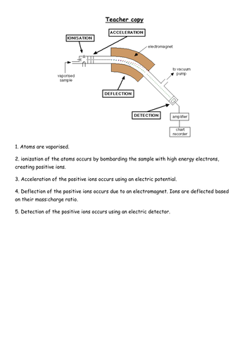 AS or A2 revision of the Mass Spectrometer