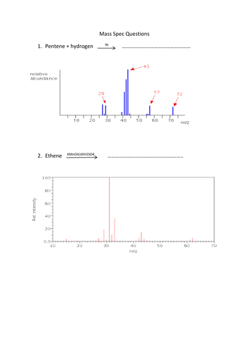 reactions and Mass Spec test