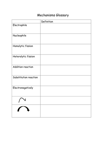 Mechanisms glossary fill in w/s