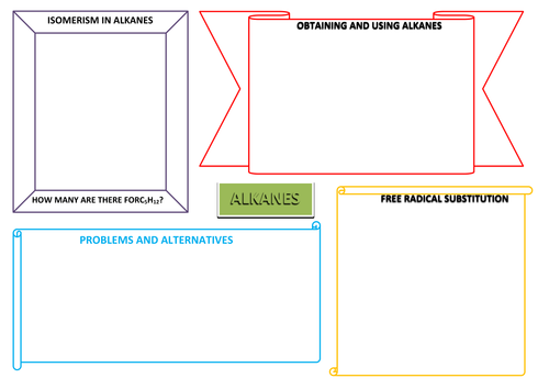 Alkanes Crib Sheet