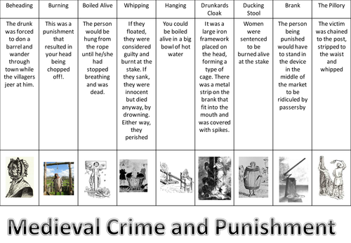 Crime And Punishment Vocab Starter By UK Teaching Resources TES