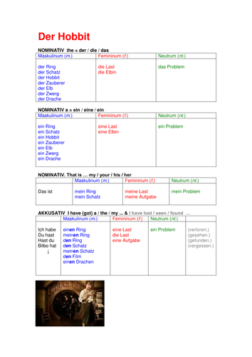 Der Hobbit Nominativ und Akkusativ