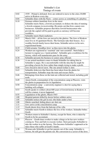 Scene timings for Schindler's List | Teaching Resources