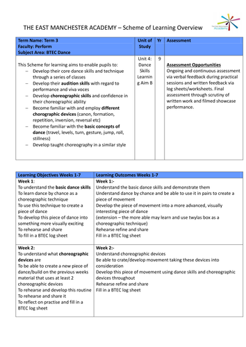 BTEC Dance sow: Choreography Unit 4 Dance skills