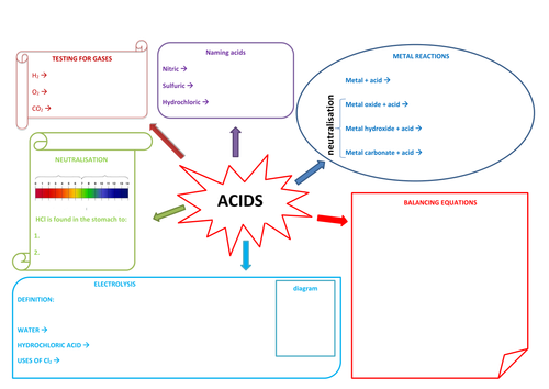 Acids Revision FIll in Sheet