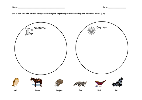 Animals Venn Diagrams