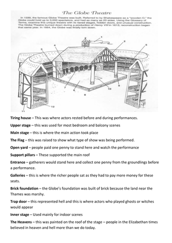 shakespeare research project ks3