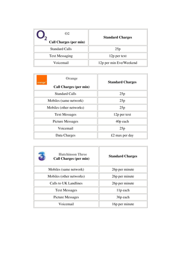 payg-phone-prices-teaching-resources