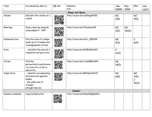 GCSE Math revision- with QR code video links