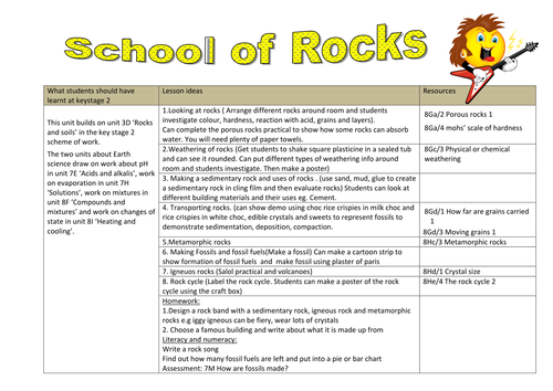 year 8 condensed curriculum planning