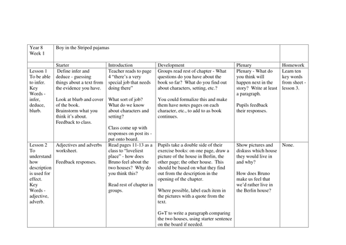 The Boy in the Striped Pajamas SOW