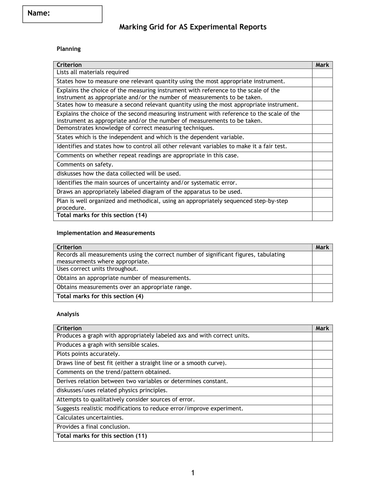 AS Experiments - Mark Scheme & Student Checklist