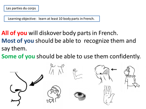 Les Parties du corps