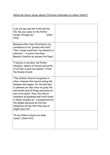 Christian attitudes to other faiths