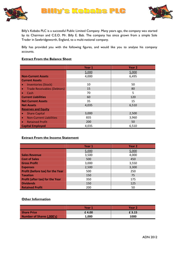 Ratio Analysis Activity - 1 of 3