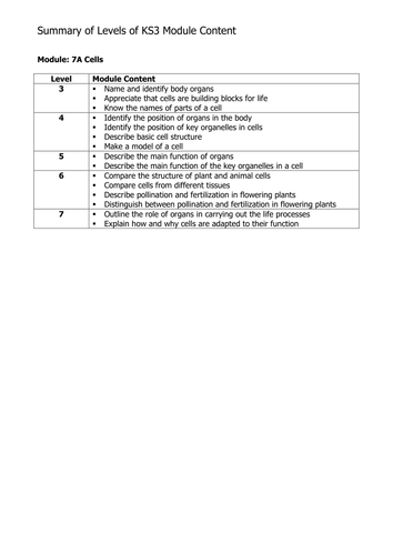 KS3 Science WILFs to levels - QCA levels