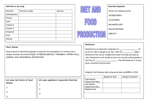 OCR F212 Diet and Food Production revision sheets