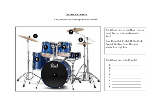 Parts of the DrumKit