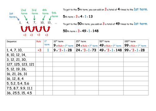 Finding terms in a sequence