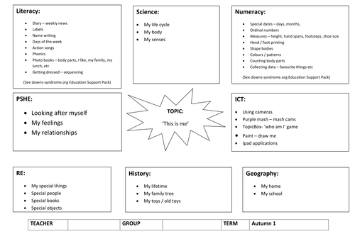 Topic Webs | Teaching Resources