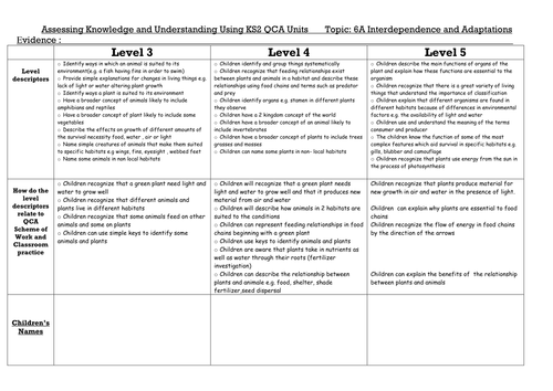 Northumberland science assessment grids - Year 6