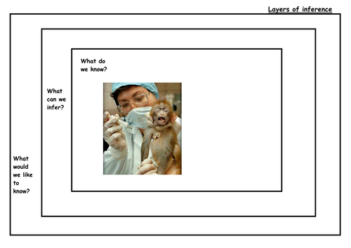 Animal testing starter sheet | Teaching Resources