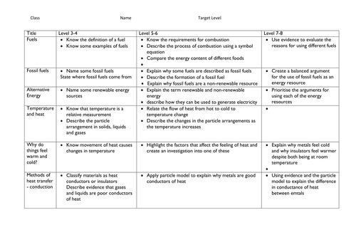 level diagram tes energy ks3 Energy and assessment becobbold levels KS3 grid by